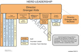 Kids Team Leadership Flowcharts